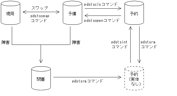 [図データ]
