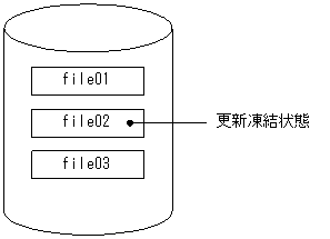 [図データ]
