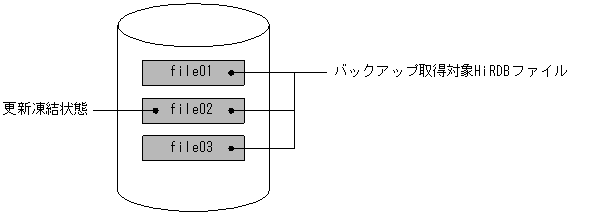 [図データ]