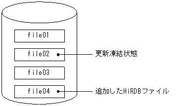 [図データ]