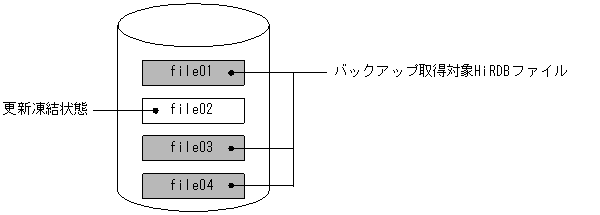 [図データ]