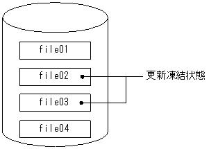 [図データ]