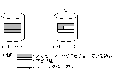 [図データ]
