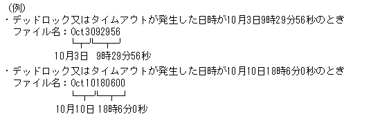[図データ]