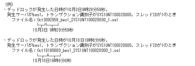 [図データ]