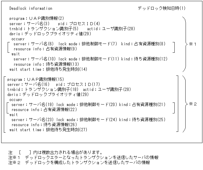 [図データ]