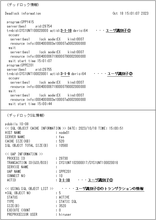 [図データ]