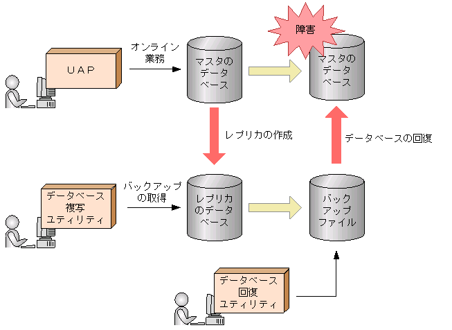 [図データ]