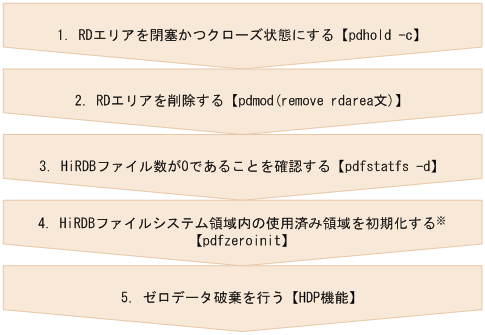 [図データ]
