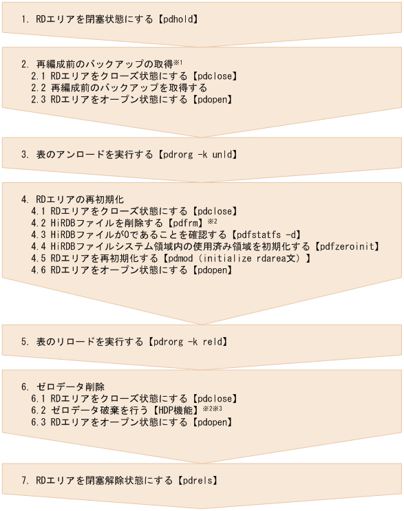 [図データ]