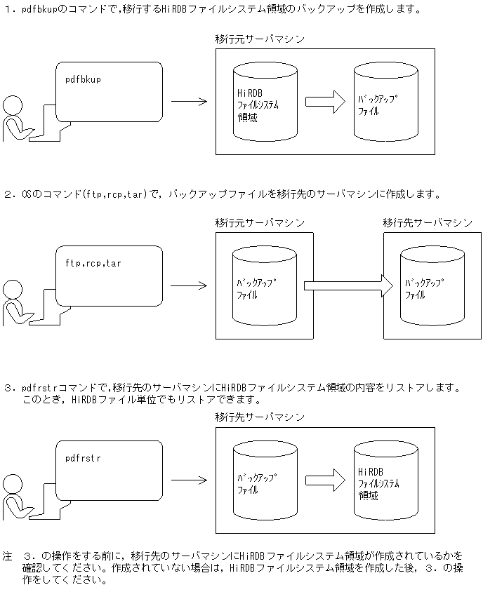 [図データ]
