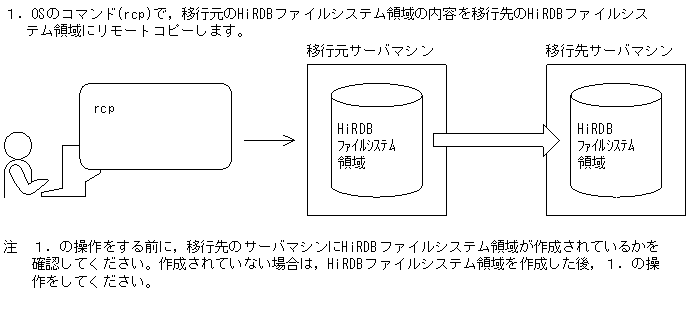 [図データ]