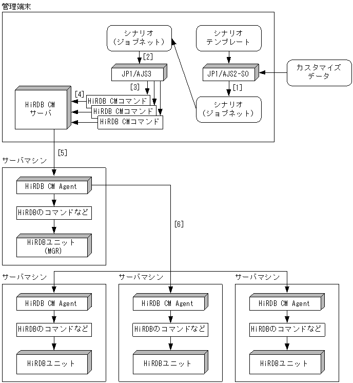[図データ]