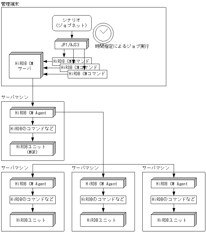 [図データ]
