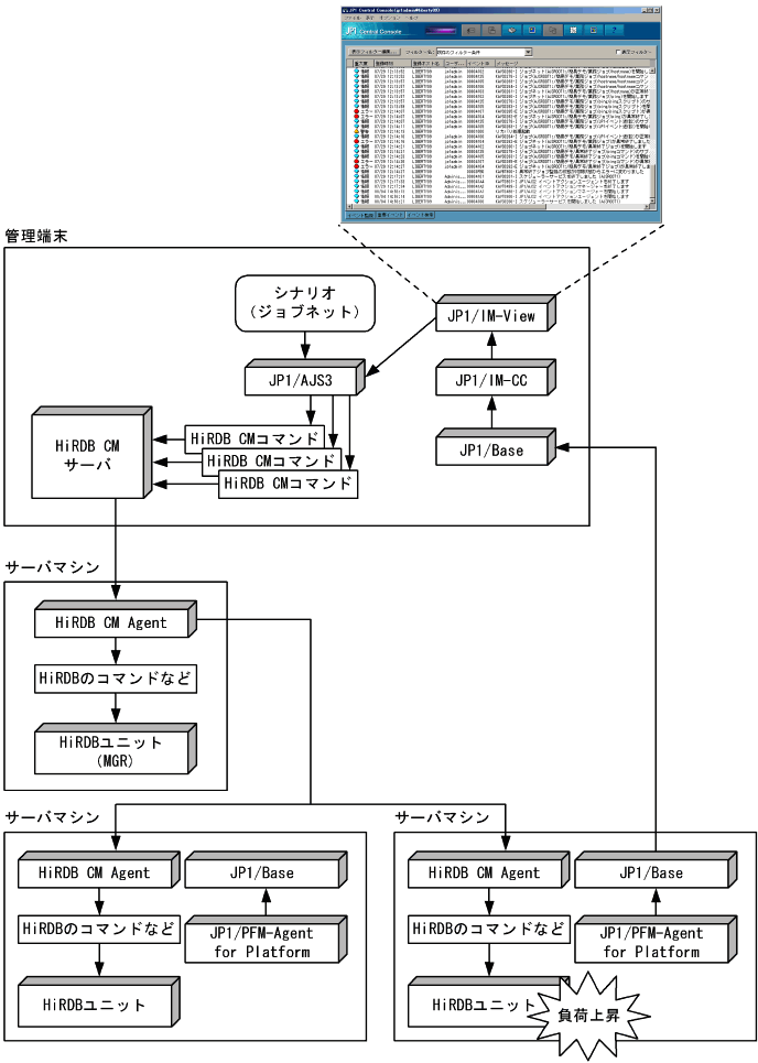 [図データ]