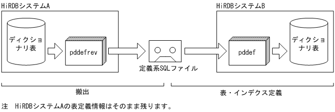 [図データ]