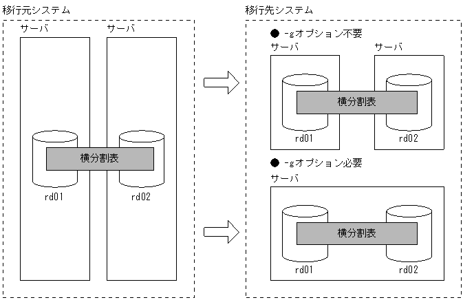 [図データ]