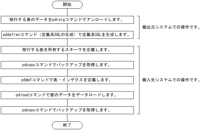 [図データ]