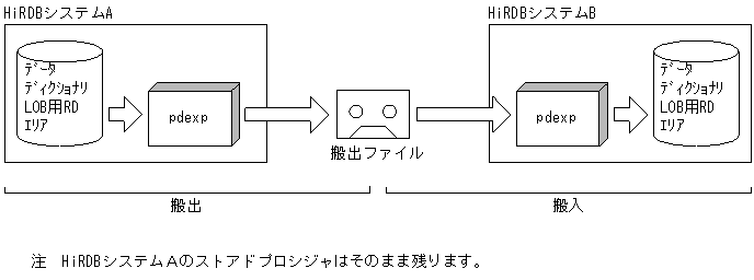 [図データ]