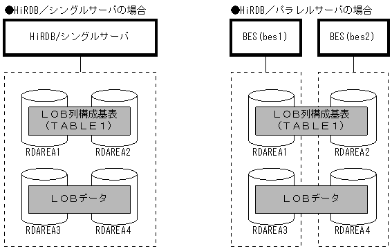 [図データ]