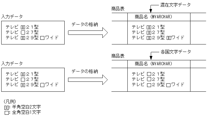 [図データ]