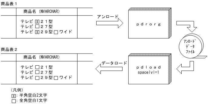[図データ]