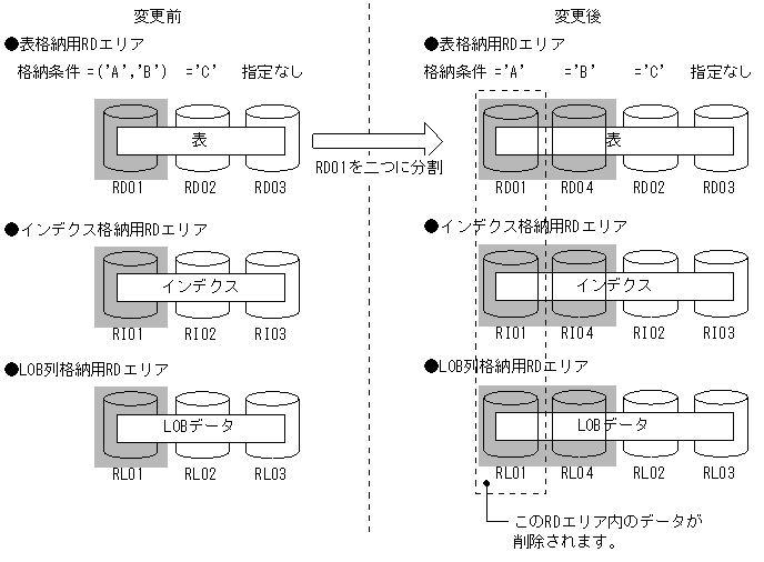 [図データ]