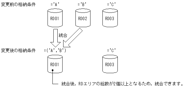 [図データ]