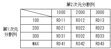 [図データ]