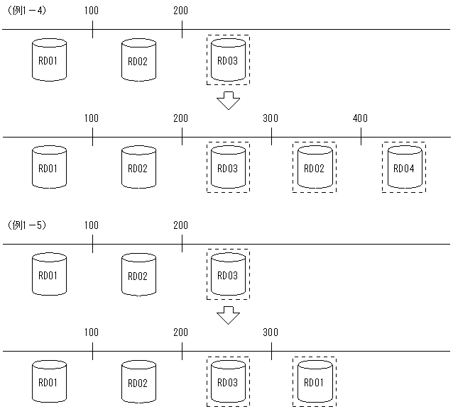 [図データ]