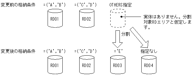 [図データ]