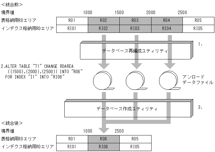 [図データ]