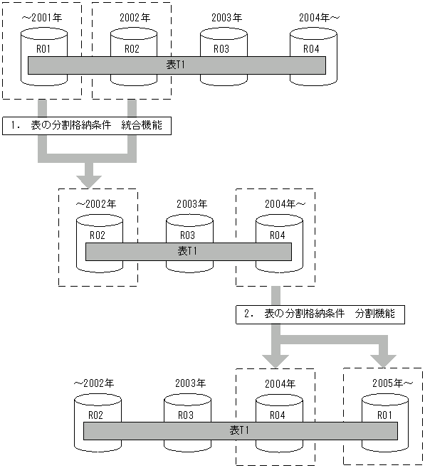[図データ]
