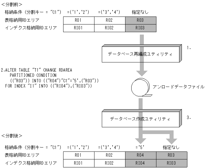[図データ]