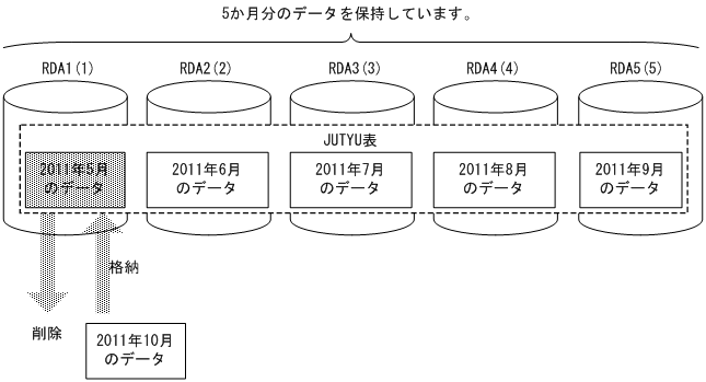 [図データ]