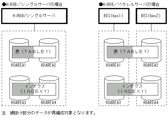 [図データ]