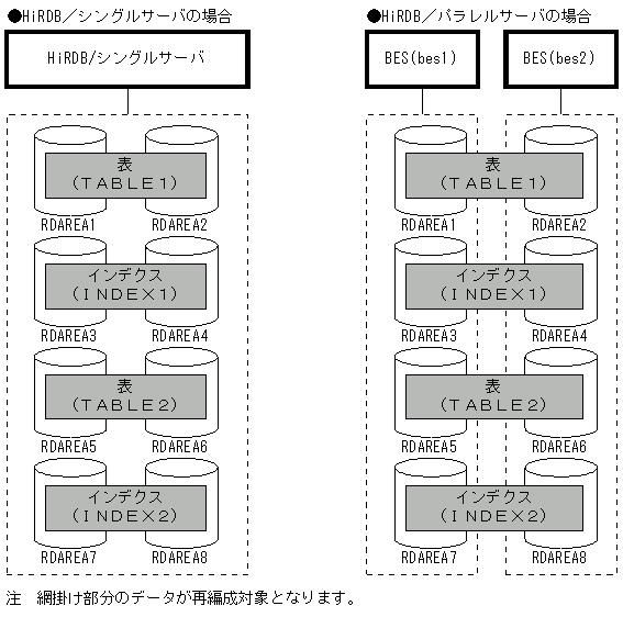 [図データ]