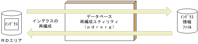 [図データ]
