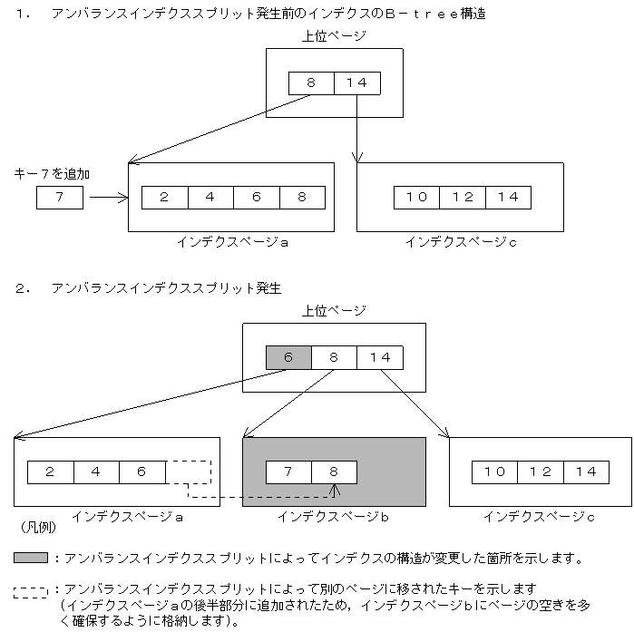 [図データ]