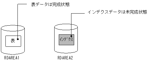 [図データ]