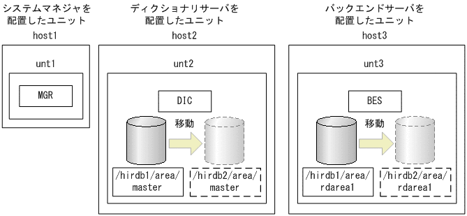 [図データ]