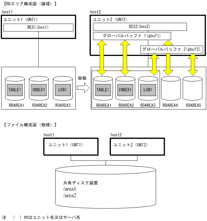 [図データ]