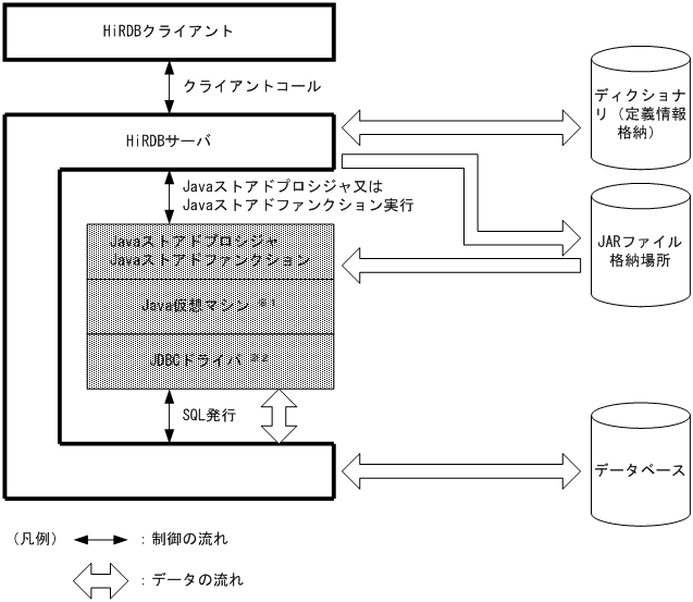 [図データ]