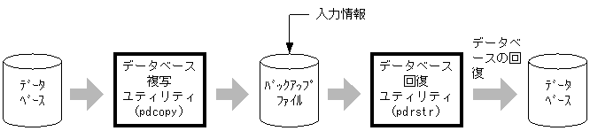 [図データ]