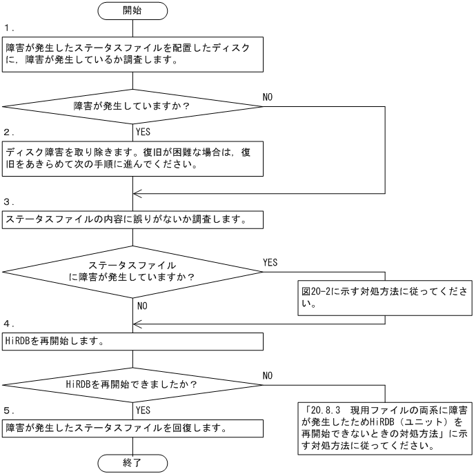 [図データ]
