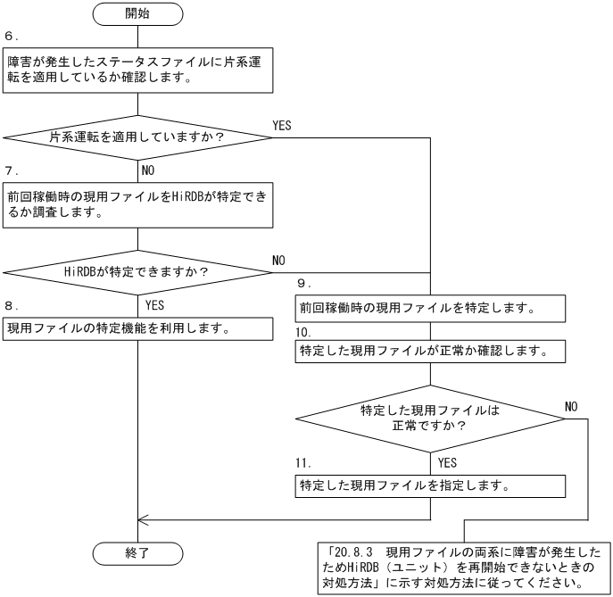 [図データ]