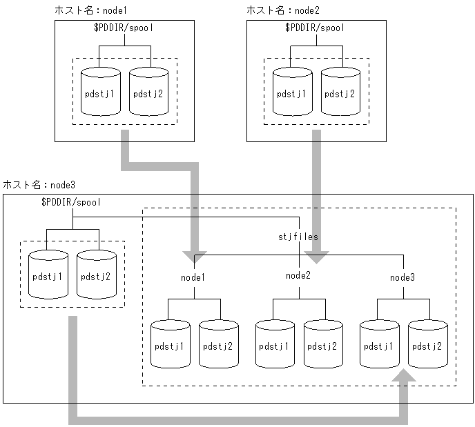[図データ]