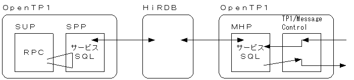 [図データ]