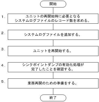 [図データ]