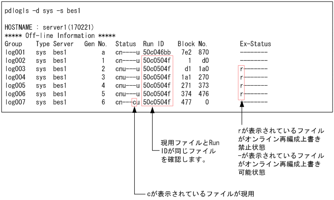 [図データ]